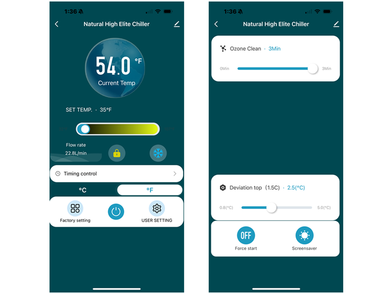 THE PREMIER EXPERIENCE