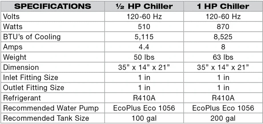 Heavy Duty Chiller Lineup