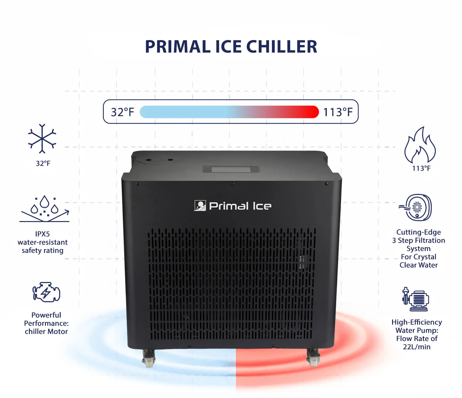 Primal Ice Bath - Red Western w/ 1HP Chiller