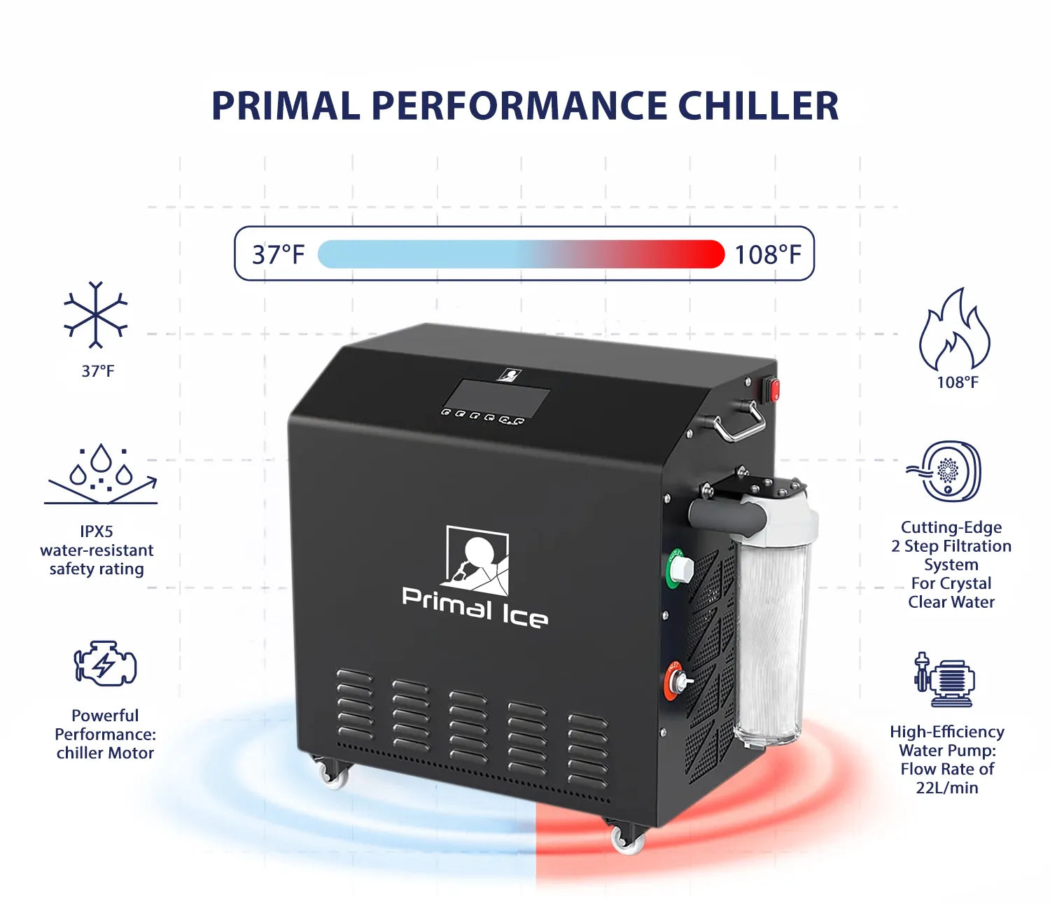 Primal Tub with Performance Chiller